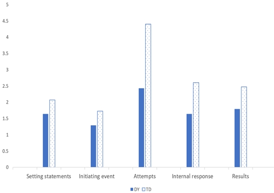 Figure 4. Figure 4.