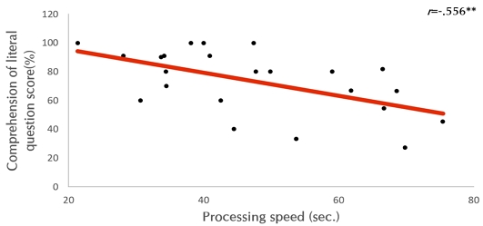 Figure 2. Figure 2.