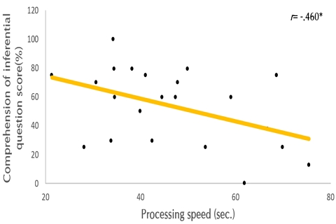 Figure 3. Figure 3.