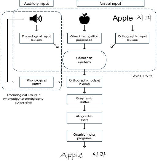 Figure 2.