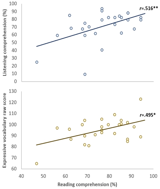 Figure 2. Figure 2.