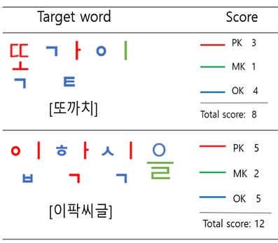 Figure 1. Figure 1.