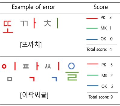 Figure 2. Figure 2.