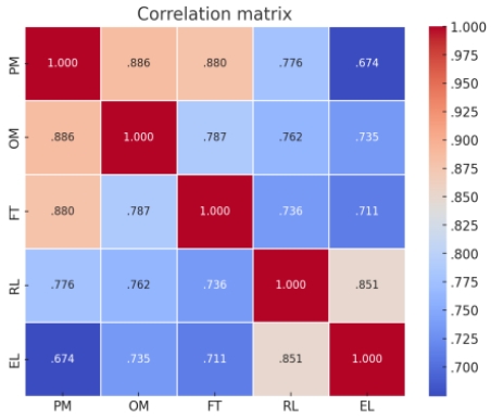 Figure 1. Figure 1.