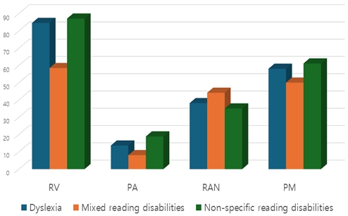 Figure 1. Figure 1.