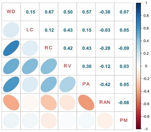 Figure 2. Figure 2.