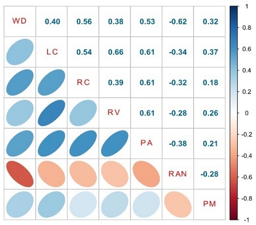 Figure 3. Figure 3.