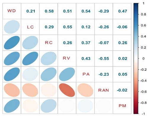 Figure 4. Figure 4.
