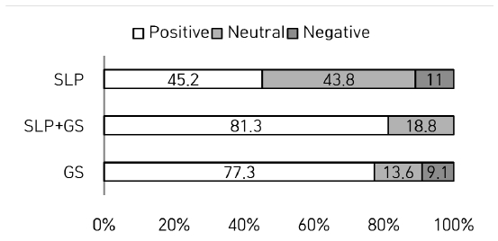 Figure 1. Figure 1.