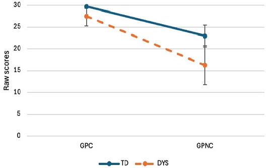 Figure 1. Figure 1.