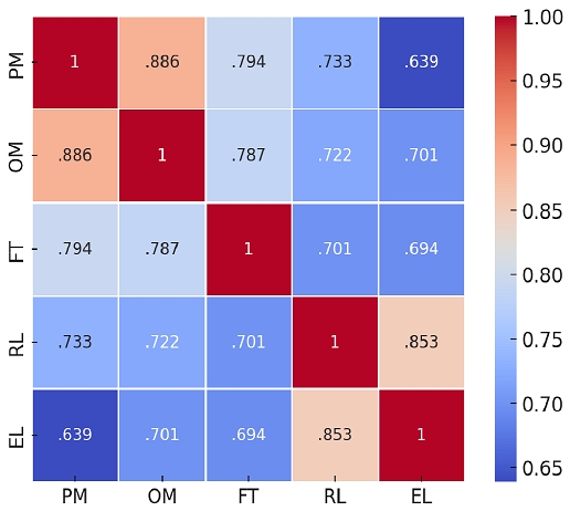 Figure 3. Figure 3.