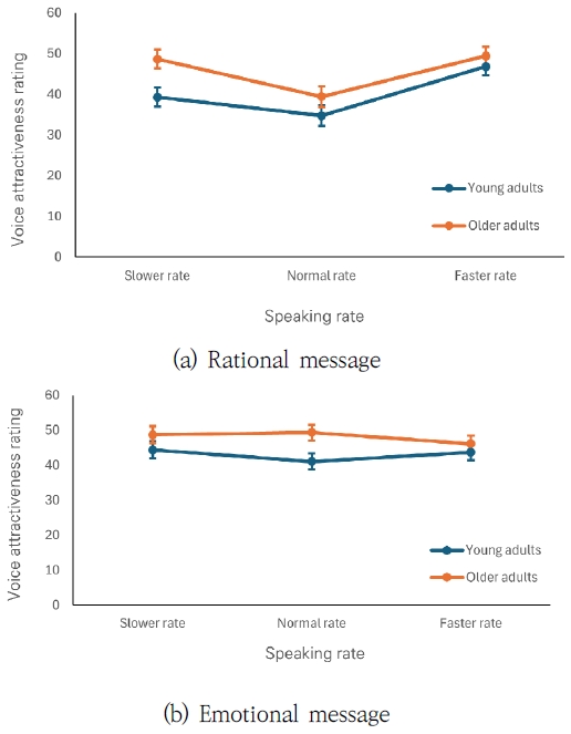Figure 1. Figure 1.