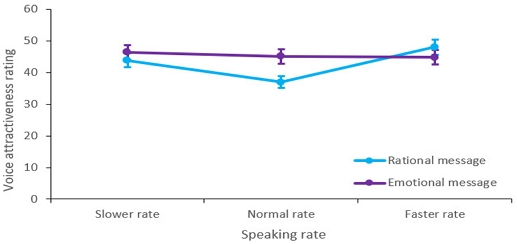 Figure 2. Figure 2.
