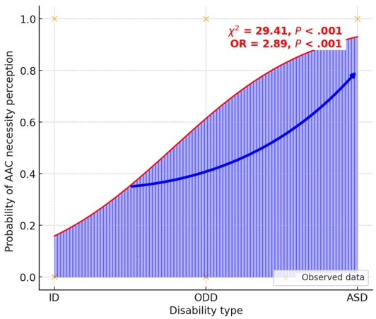 Figure 9.