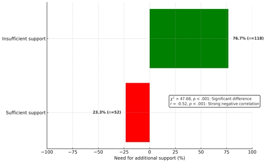 Figure 11.