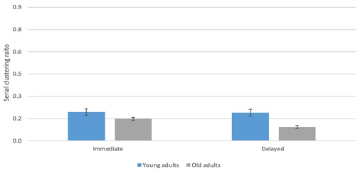 Figure 2. Figure 2.