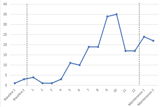Figure 1. Figure 1.