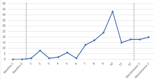 Figure 2. Figure 2.
