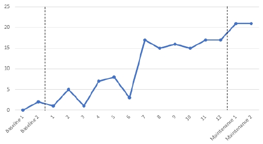 Figure 3. Figure 3.