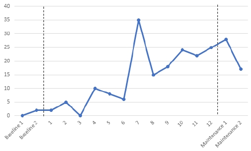 Figure 4. Figure 4.