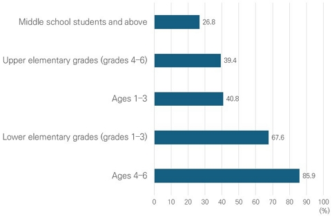 Figure 1. Figure 1.