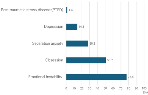 Figure 3. Figure 3.