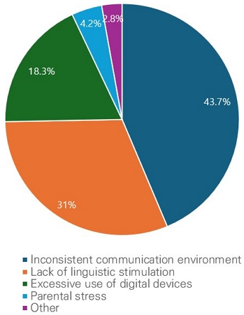 Figure 5. Figure 5.