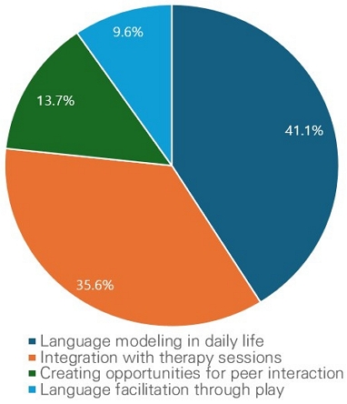 Figure 7. Figure 7.