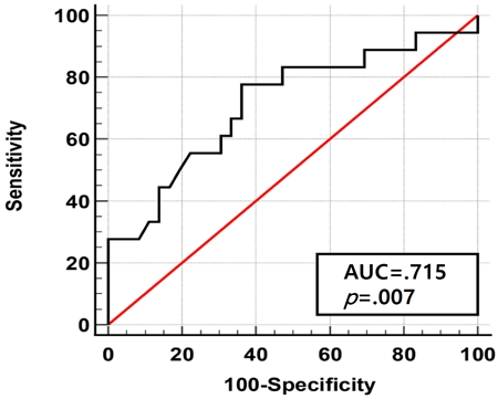 Figure 2. Figure 2.