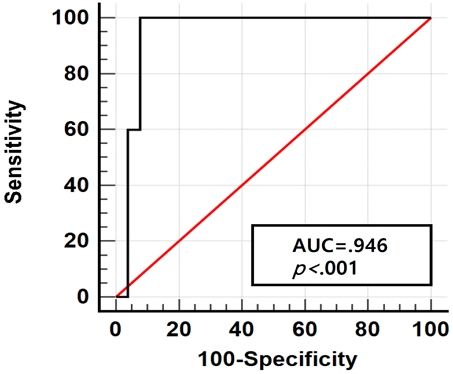 Figure 3. Figure 3.