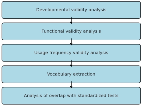 Figure 1. Figure 1.