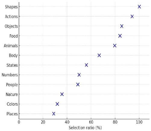 Figure 2. Figure 2.