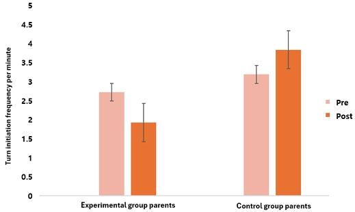 Figure 1. Figure 1.