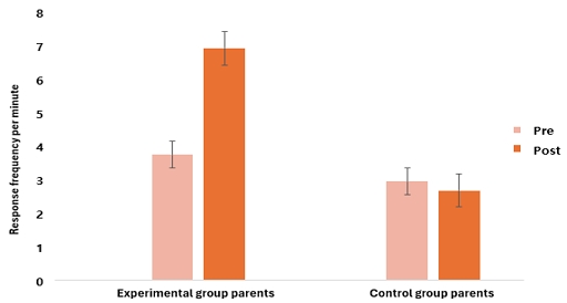 Figure 2. Figure 2.