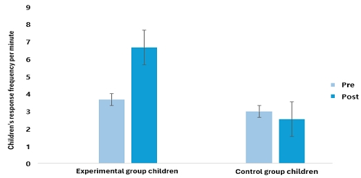 Figure 3. Figure 3.