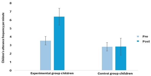 Figure 4. Figure 4.