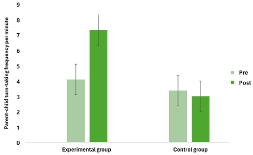 Figure 5. Figure 5.