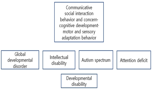 Figure 1. Figure 1.