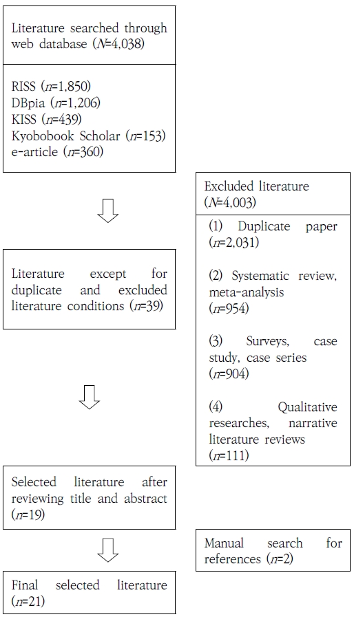 Figure 2. Figure 2.