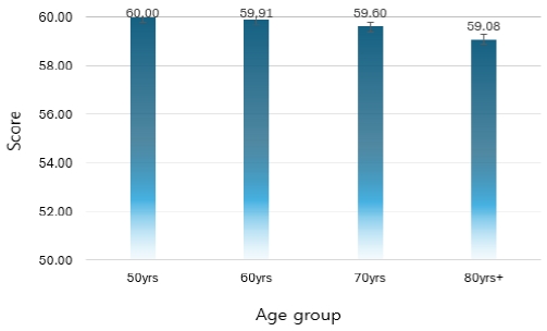 Figure 2. Figure 2.