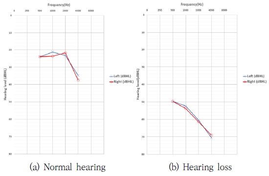 Figure 1. Figure 1.