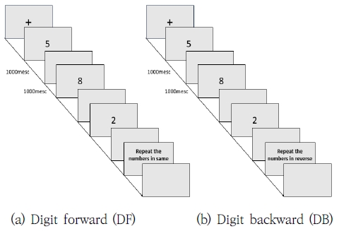 Figure 2. Figure 2.