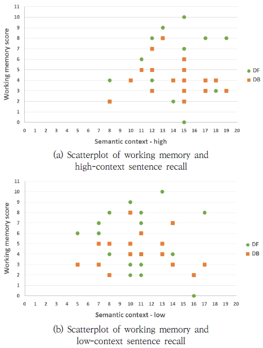 Figure 5. Figure 5.