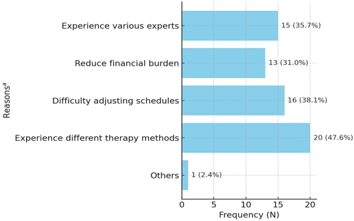 Figure 1. Figure 1.