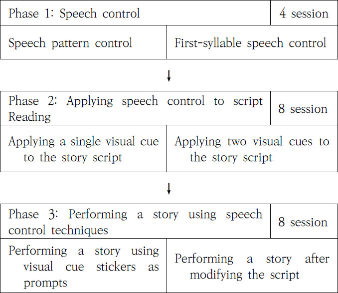 Figure 1. Figure 1.