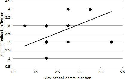 Figure 2. Figure 2.