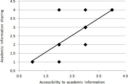 Figure 3. Figure 3.