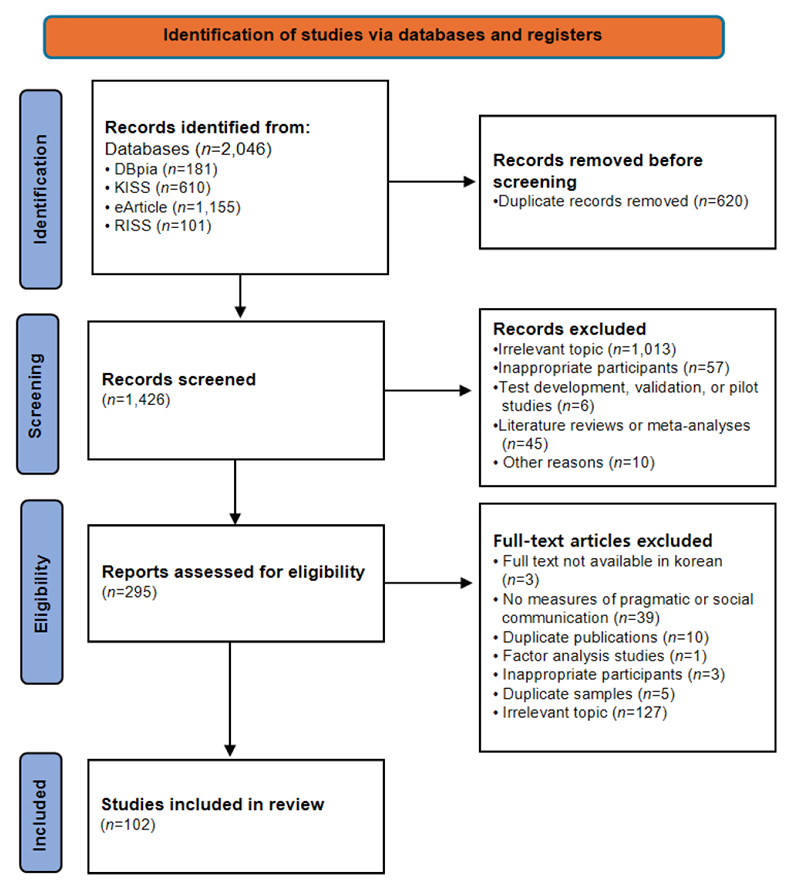 Figure 1. Figure 1.