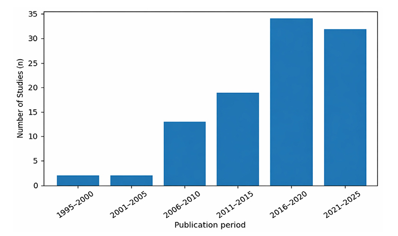 Figure 2. Figure 2.