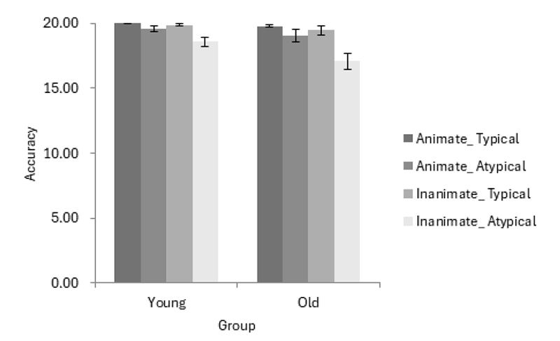 Figure 1. Figure 1.